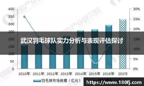 武汉羽毛球队实力分析与表现评估探讨